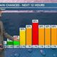 05/16 Ryan’s “Summertime” Tuesday Morning Forecast