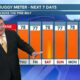 7/12 - Rex's Wednesday Morning Forecast
