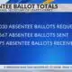 Mississippi receives more than 6,000 absentee ballots ahead of primary