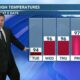 Patrick's Monday PM Forecast 7/24