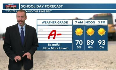 07/25 Ryan's "Little Warmer" Tuesday Morning Forecast