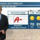 07/25 Ryan's "Little Warmer" Tuesday Morning Forecast