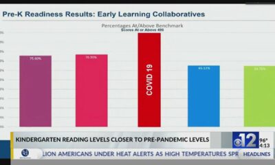 Mississippi Kindergarten Readiness Assessment shows students made gains