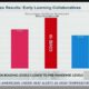 Mississippi Kindergarten Readiness Assessment shows students made gains