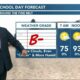07/28 Ryan's "More Cloudy" Friday Morning Forecast