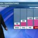 Patrick's Tuesday PM Forecast 8/8