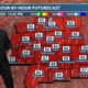 Patrick's Tuesday PM Forecast 8/15