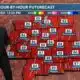 Patrick's Tuesday PM Forecast 8/15