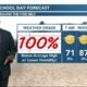 08/16 Ryan’s “Fall-Like!?” Wednesday Morning Forecast