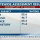 Two Coast school districts get top marks in state academic assessment