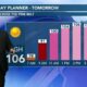 Patrick’s Tuesday PM Forecast 8/22