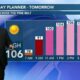 Patrick's Tuesday PM Forecast 8/22