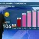 Patrick's Tuesday PM Forecast 8/22