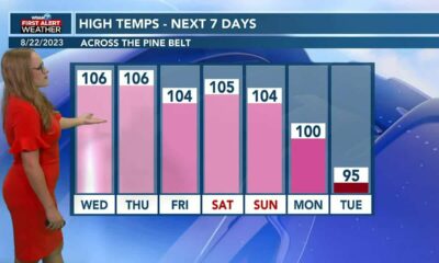 Hannah's Morning Forecast