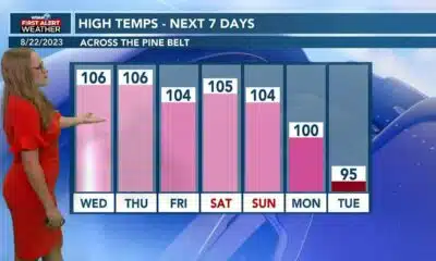 Hannah's Morning Forecast