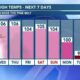 Hannah's Morning Forecast