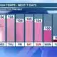 Hannah's Morning Forecast