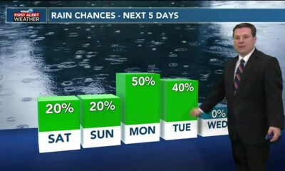 Patrick's Friday PM Forecast 8/25