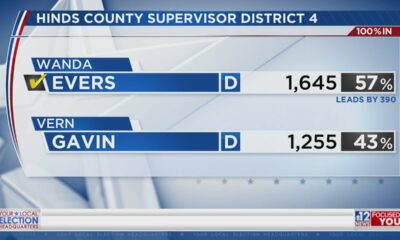 Mississippi’s primary election runoff results