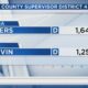 Mississippi's primary election runoff results