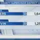 Mississippi's primary election runoff results