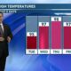 Patrick's Monday PM Forecast 9/4