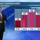 Patrick's Monday PM Forecast 9/4