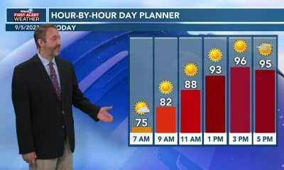 09/05 Ryan’s “Clearing” Tuesday Morning Forecast
