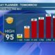 Hannah's Sunday Evening Forecast