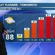 Patrick's Wednesday PM Forecast 9/27