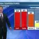 Patrick's Friday PM Forecast 10/27