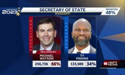 Results in for several statewide races