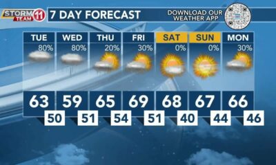 Today's Weather - Avaionia Smith - November 14th, 2023
