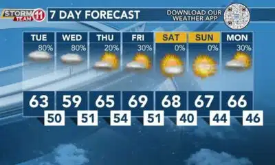 Today's Weather - Avaionia Smith - November 14th, 2023