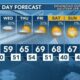 Today's Weather - Avaionia Smith - November 14th, 2023