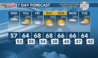Today's Weather - Avaionia Smith - November 15th, 2023