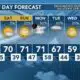 Today's Weather - Avaionia Smith - November 17th, 2023