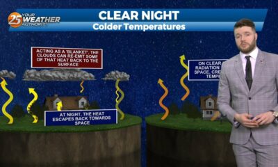 Meteorologist Trey Tonnessen: “Cold Night” 6PM Forecast
