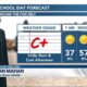 11/28 Ryan's "Slightly Warmer" Tuesday Morning Forecast