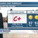 11/28 Ryan's "Slightly Warmer" Tuesday Morning Forecast