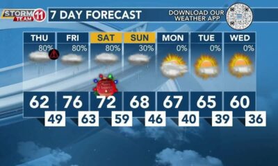 Today's Weather - Avaionia Smith - November 30th, 2023