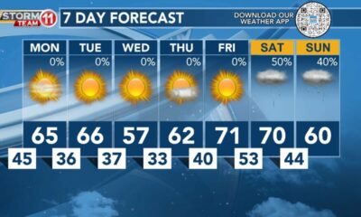 7 Day Outlook