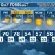 Today's Weather - Avaionia Smith - December 7th, 2023