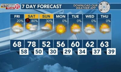 Today's Weather - Avaionia Smith - December 8th, 2023