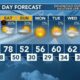 Today's Weather - Avaionia Smith - December 8th, 2023