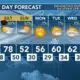 Today's Weather - Avaionia Smith - December 8th, 2023