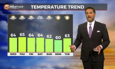 12/13 – The Chief's “Warming Trend” Wednesday Morning Forecast