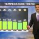 12/13 – The Chief's “Warming Trend” Wednesday Morning Forecast