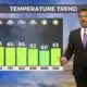 12/13 - The Chief's "Warming Trend" Wednesday Morning Forecast