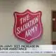 Salvation Army sees increase in requests for assistance during holidays